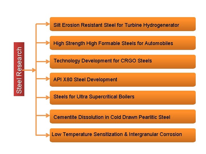 Silt Erosion Resistant Steel for Turbine Hydrogenerator Steel Research High Strength High Formable Steels