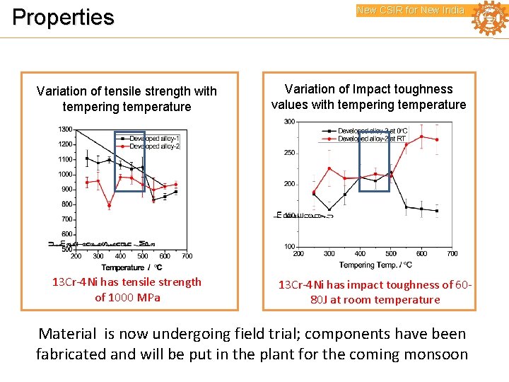 Properties Variation of tensile strength with tempering temperature 13 Cr-4 Ni has tensile strength