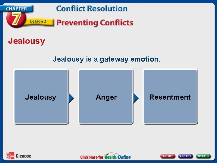 Jealousy is a gateway emotion. Jealousy Anger Resentment 