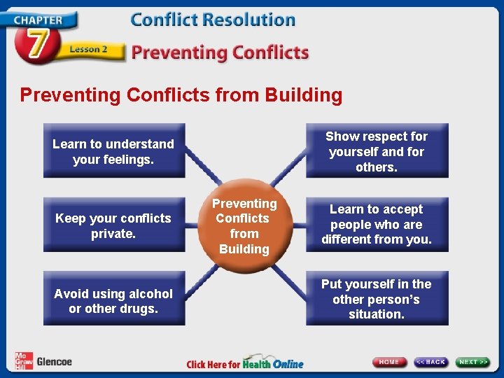 Preventing Conflicts from Building Show respect for yourself and for others. Learn to understand