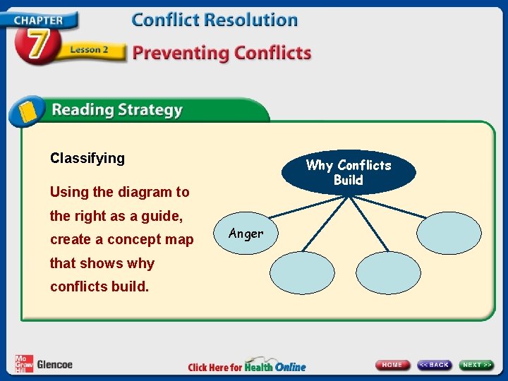 Classifying Why Conflicts Build Using the diagram to the right as a guide, create