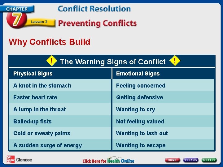 Why Conflicts Build ! The Warning Signs of Conflict Physical Signs Emotional Signs A