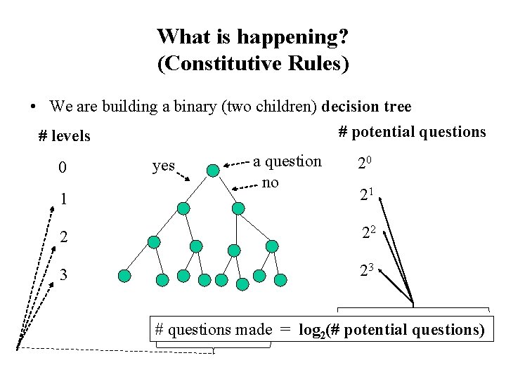 What is happening? (Constitutive Rules) • We are building a binary (two children) decision