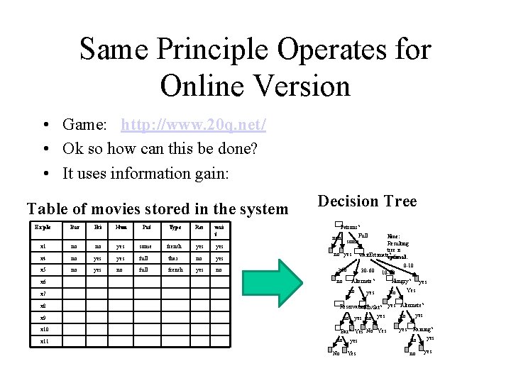 Same Principle Operates for Online Version • Game: http: //www. 20 q. net/ • Same Principle Operates for Online Version • Game: http: //www. 20 q. net/ •