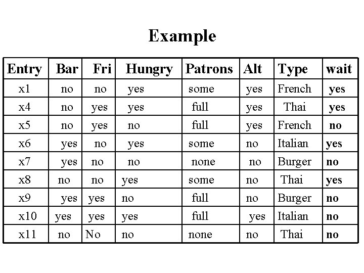 Example Entry Bar Fri Hungry Patrons Alt Type wait x 1 x 4 x