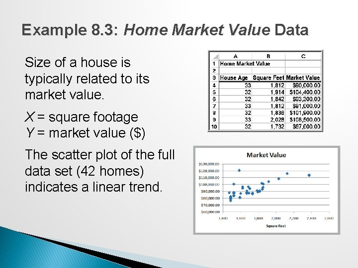 Example 8. 3: Home Market Value Data Size of a house is typically related