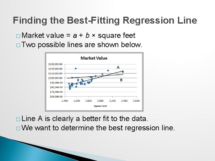 Finding the Best-Fitting Regression Line � Market value = a + b × square