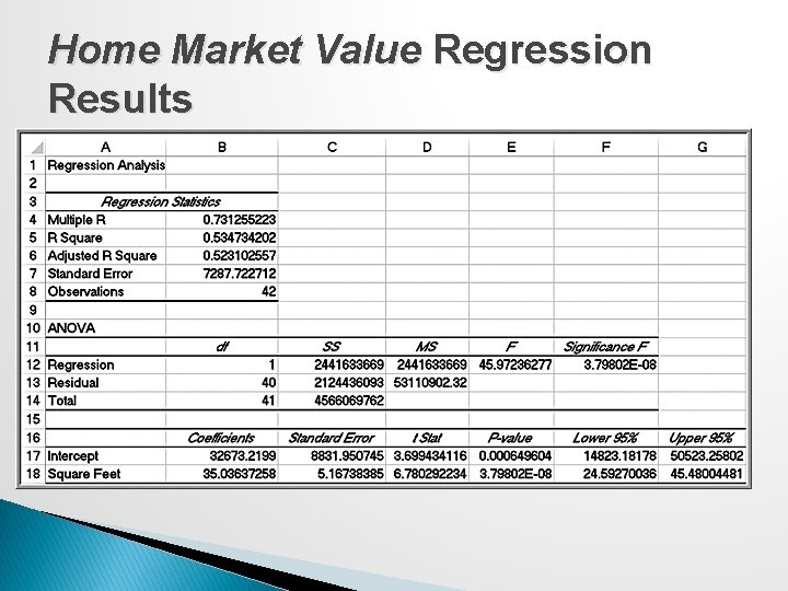 Home Market Value Regression Results 