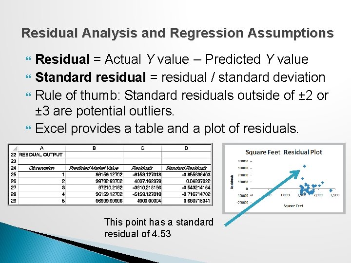 Residual Analysis and Regression Assumptions Residual = Actual Y value − Predicted Y value