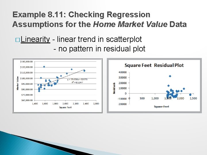 Example 8. 11: Checking Regression Assumptions for the Home Market Value Data � Linearity