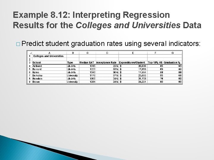 Example 8. 12: Interpreting Regression Results for the Colleges and Universities Data � Predict