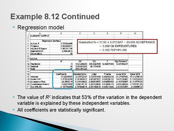 Example 8. 12 Continued Regression model The value of R 2 indicates that 53%