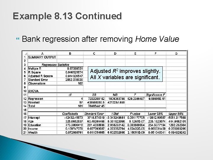 Example 8. 13 Continued Bank regression after removing Home Value Adjusted R 2 improves