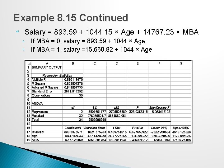 Example 8. 15 Continued Salary = 893. 59 + 1044. 15 × Age +