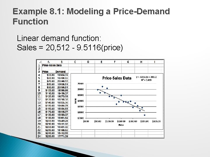 Example 8. 1: Modeling a Price-Demand Function Linear demand function: Sales = 20, 512