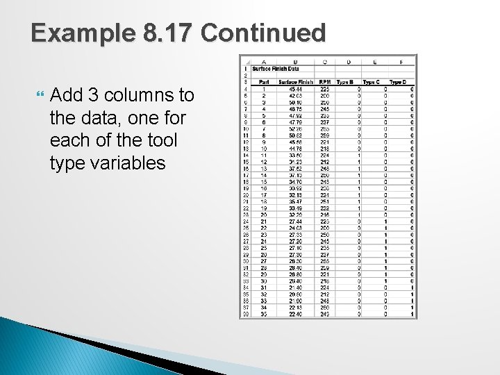 Example 8. 17 Continued Add 3 columns to the data, one for each of