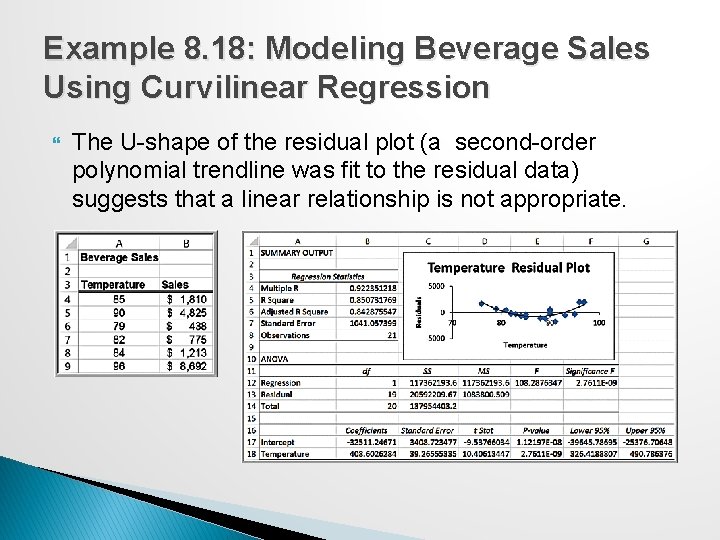 Example 8. 18: Modeling Beverage Sales Using Curvilinear Regression The U-shape of the residual