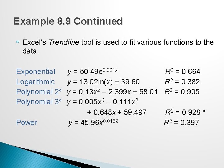 Example 8. 9 Continued Excel’s Trendline tool is used to fit various functions to