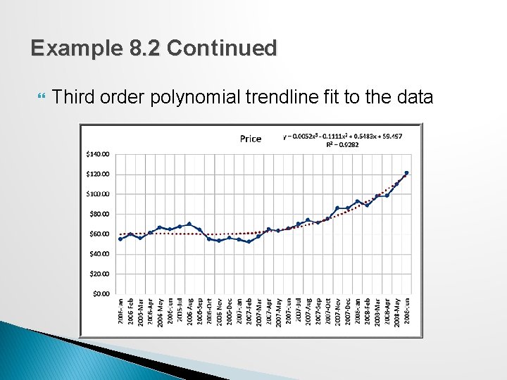 Example 8. 2 Continued Third order polynomial trendline fit to the data Figure 8.