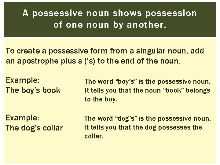 A possessive noun shows possession of one noun by another. To create a possessive