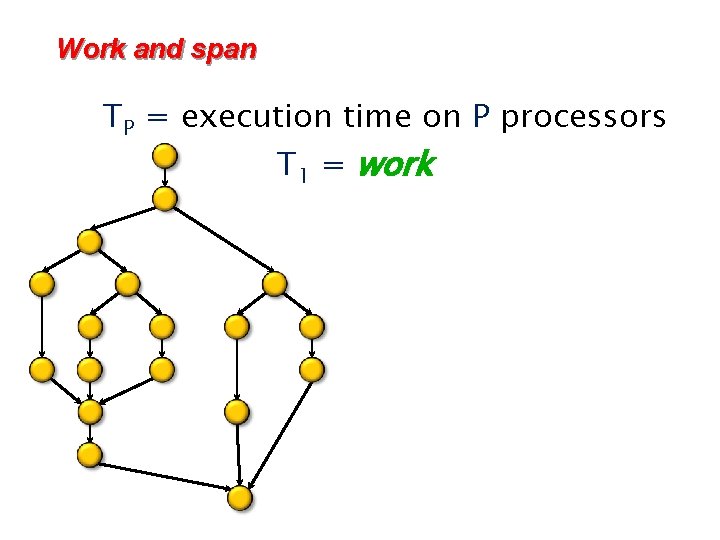 Work and span TP = execution time on P processors T 1 = work