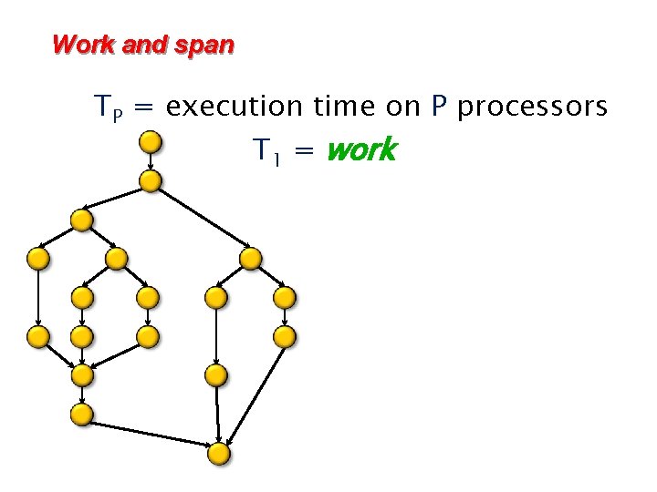 Work and span TP = execution time on P processors T 1 = work