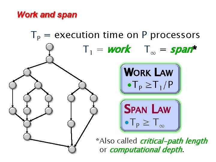 Work and span TP = execution time on P processors T 1 = work