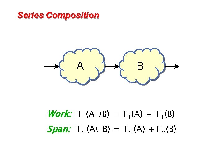 Series Composition A B Work: T 1(A∪B) = T 1(A) + T 1(B) Span: