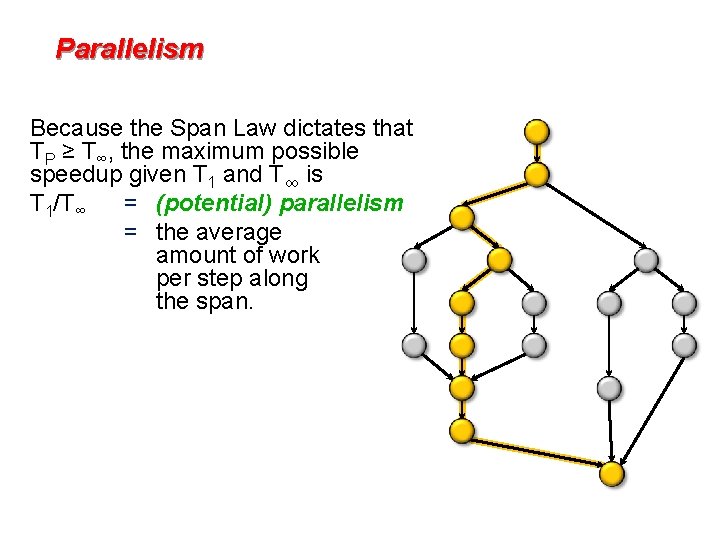 Parallelism Because the Span Law dictates that TP ≥ T∞, the maximum possible speedup