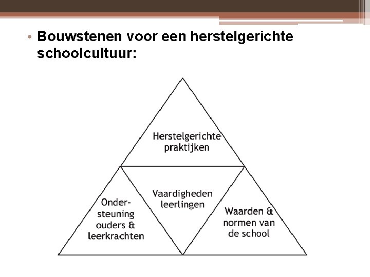 • Bouwstenen voor een herstelgerichte schoolcultuur: • Bouwstenen voor een herstelgerichte schoolcultuur: