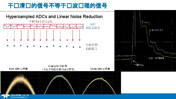 干�清�的信号不等于�波�理的信号 Hypersampled ADCs and Linear Noise Reduction 