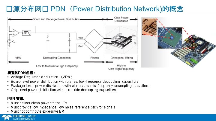 �源分布网� PDN（Power Distribution Network)的概念 典型的PDN包括： • Voltage Regulator Modulation （VRM） • Board-level power distribution