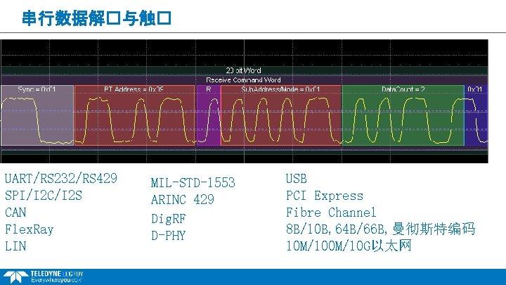 串行数据解�与触� UART/RS 232/RS 429 SPI/I 2 C/I 2 S CAN Flex. Ray LIN MIL-STD-1553