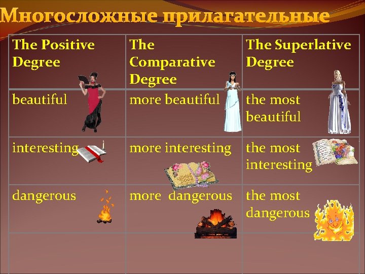 Многосложные прилагательные The Positive Degree The Superlative Degree beautiful The Comparative Degree more beautiful