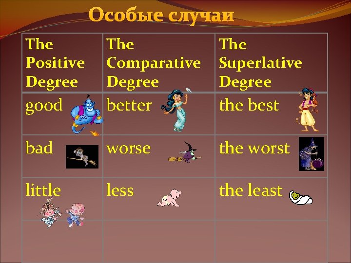 Особые случаи The Positive Degree The Comparative Degree The Superlative Degree good better the