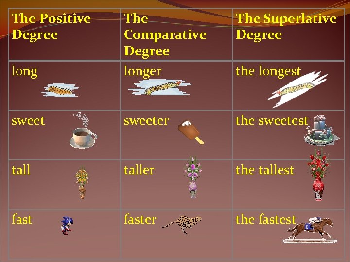 The Positive Degree The Superlative Degree long The Comparative Degree longer sweeter the sweetest