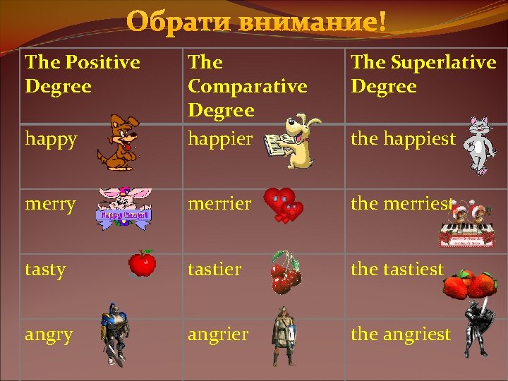 Обрати внимание! The Positive Degree The Superlative Degree happy The Comparative Degree happier merry