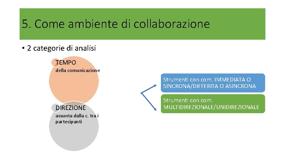 5. Come ambiente di collaborazione • 2 categorie di analisi TEMPO della comunicazione Strumenti