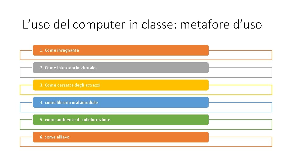 L’uso del computer in classe: metafore d’uso 1. Come insegnante 2. Come laboratorio virtuale