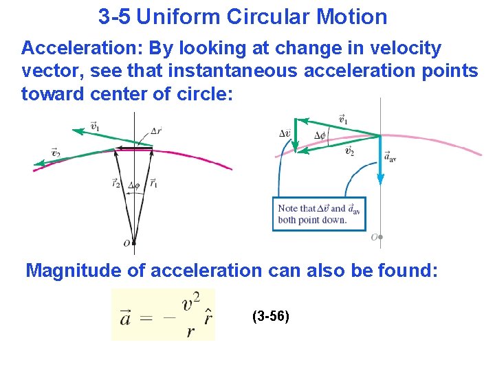3 -5 Uniform Circular Motion Acceleration: By looking at change in velocity vector, see