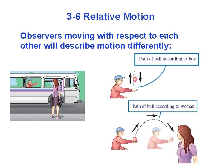 3 -6 Relative Motion Observers moving with respect to each other will describe motion