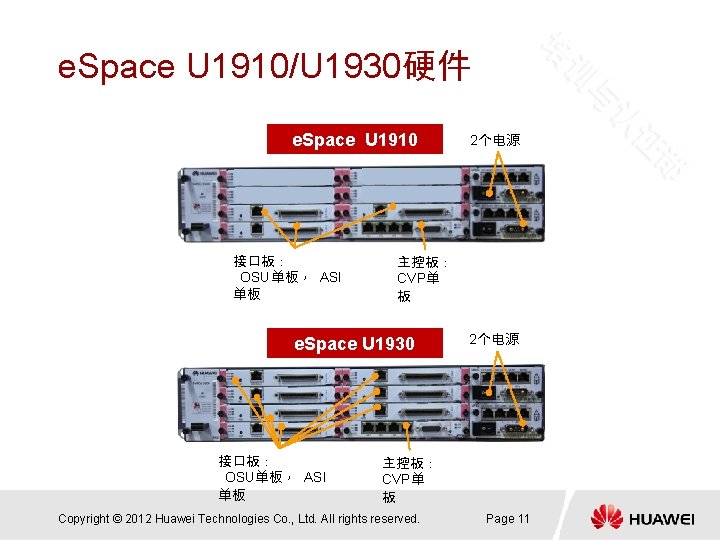 e. Space U 1910/U 1930硬件 e. Space U 1910 接口板： OSU单板， ASI 单板 主控板：