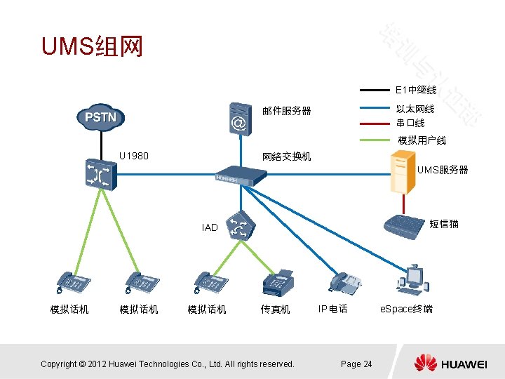 UMS组网 E 1中继线 以太网线 串口线 邮件服务器 模拟用户线 U 1980 网络交换机 UMS服务器 短信猫 IAD 模拟话机