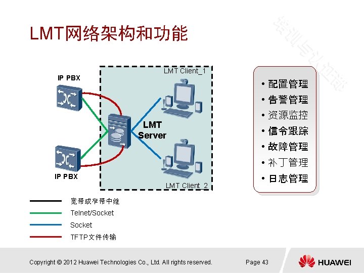 LMT网络架构和功能 IP PBX LMT Client_1 • 配置管理 • 告警管理 LMT Server • 资源监控 •