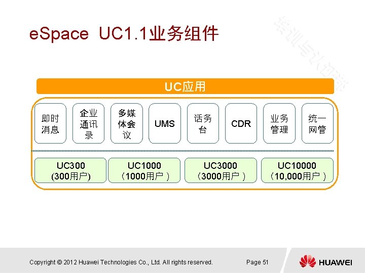 e. Space UC 1. 1业务组件 UC应用 即时 消息 企业 通讯 录 UC 300 (300用户)