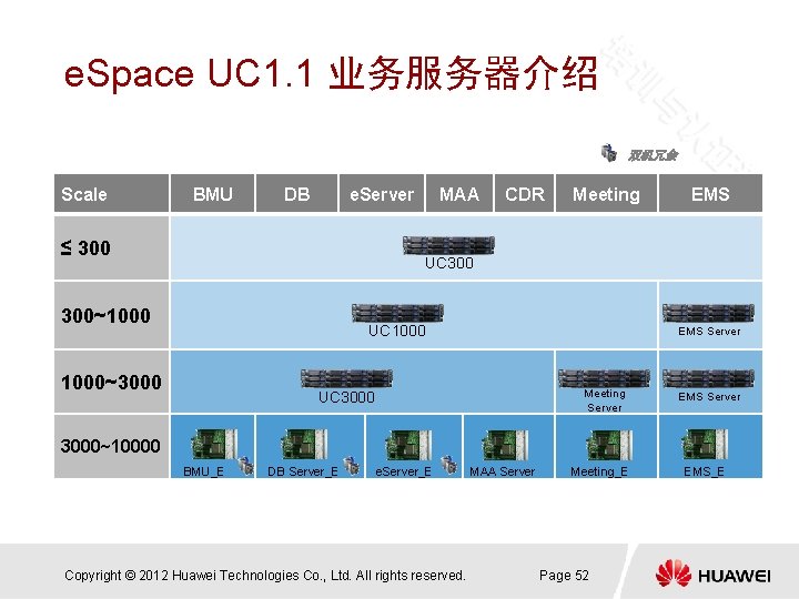 e. Space UC 1. 1 业务服务器介绍 双机冗余 Scale BMU DB e. Server ≤ 300