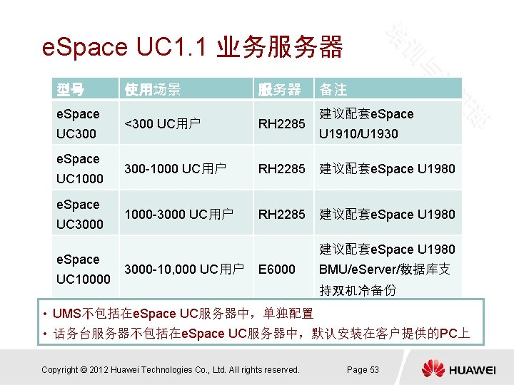 e. Space UC 1. 1 业务服务器 型号 e. Space UC 300 e. Space UC