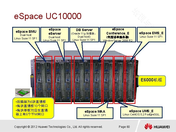 e. Space UC 10000 e. Space e. Server e. Space BMU Dual host Linux