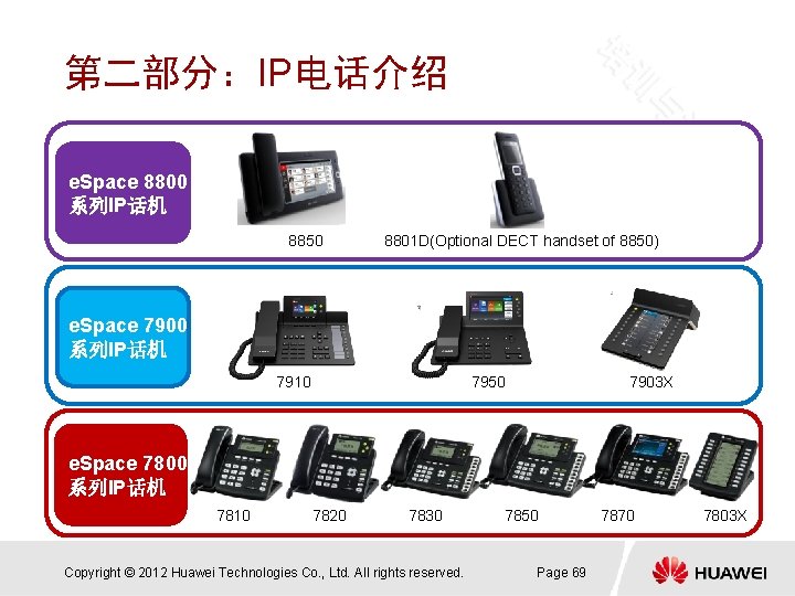 第二部分：IP电话介绍 e. Space 8800 系列IP话机 8850 8801 D(Optional DECT handset of 8850) e. Space