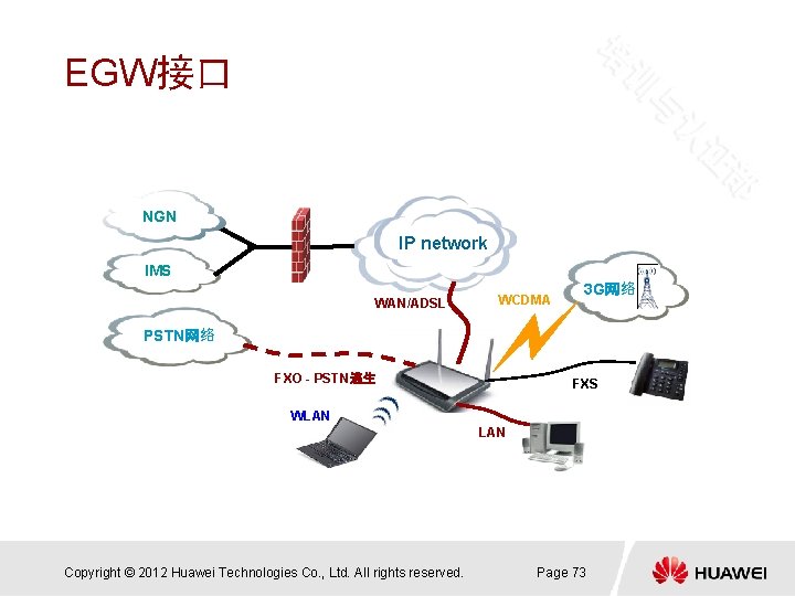 EGW接口 NGN IP network IMS WAN/ADSL WCDMA 3 G网络 PSTN网络 FXO - PSTN逃生 FXS